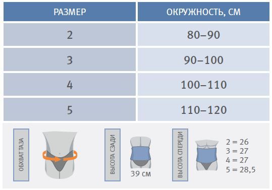 Ортопедический корсет LSO-B Orliman, сильная фиксация купить в OrtoMir24